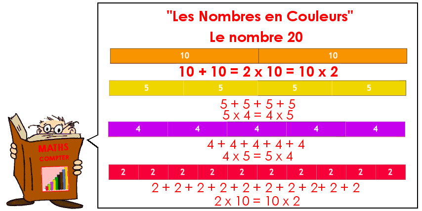 Les nombres en couleurs jusqu'à 20