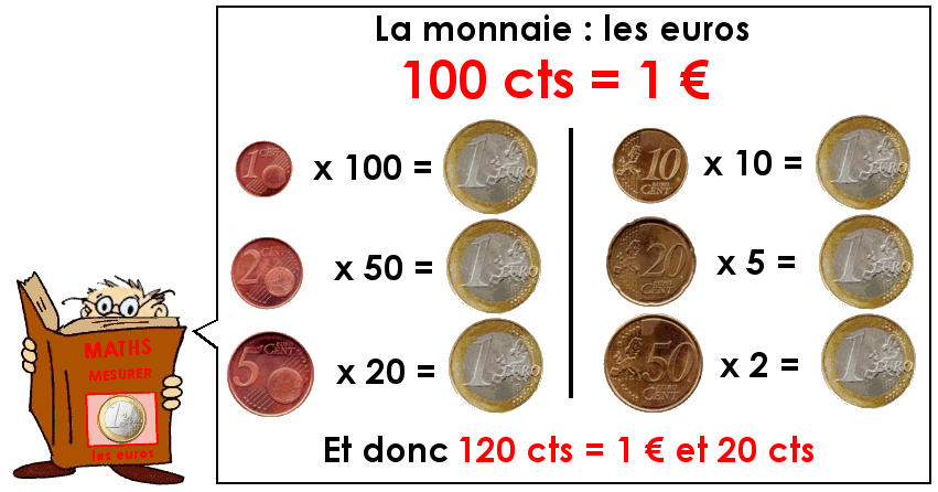 Compter avec les euros (1)
