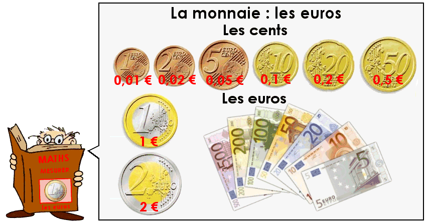 Compter avec les euros (3)