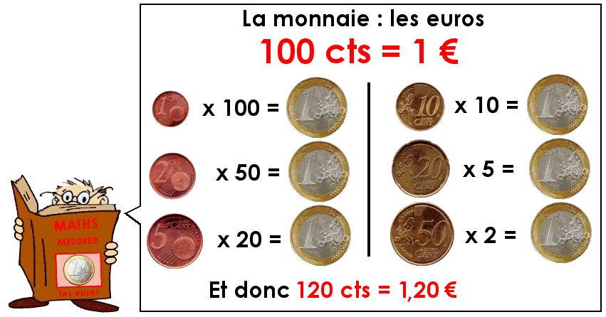 Compter avec les euros (4)
