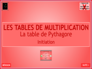 Les tables de multiplication - Théorie : lecture de la table de Pythagore