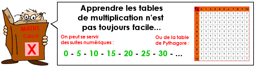 Apprendre les tables de multiplication (4)
