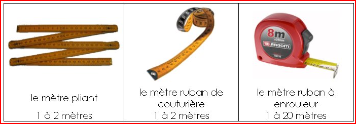 Les instruments de mesure de longueurs (2)