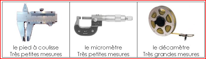 Les instruments de mesure de longueurs (3)