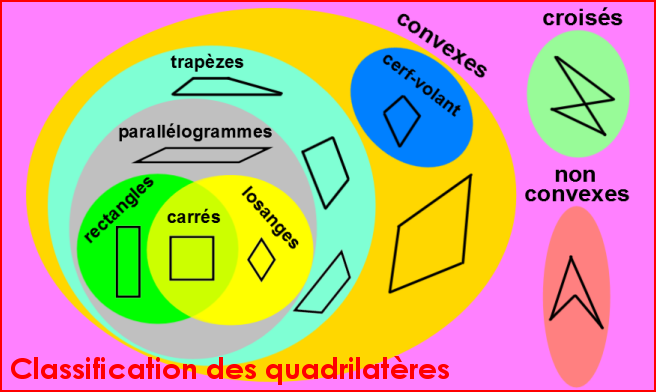 Géométrie : les quadrilatères (3)