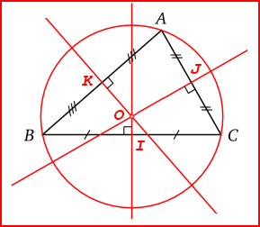 Le centre du cercle circonscrit d'un triangle