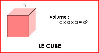 Volume du cube