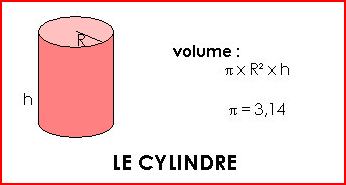 Volume du cylindre