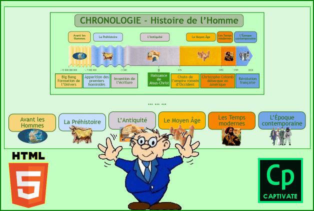 Histoire : Chronologie