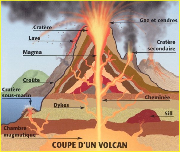 Volcan — Wikimini, l'encyclopédie pour enfants